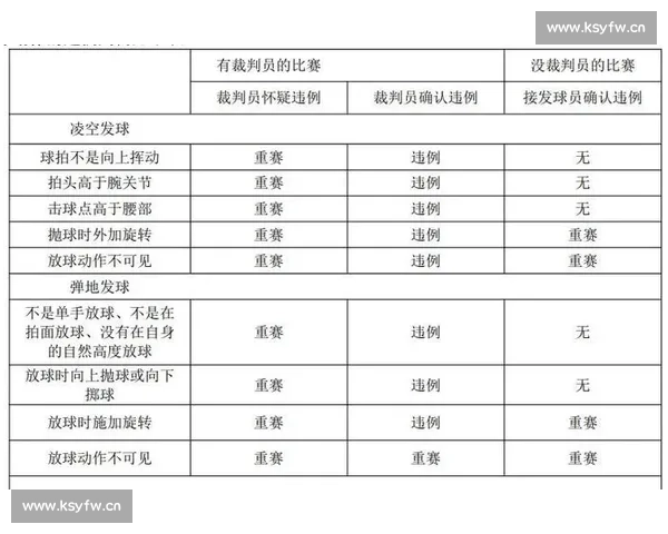 篮球比赛中常见违例动作类型解析与规范判罚说明指南教学应用要点